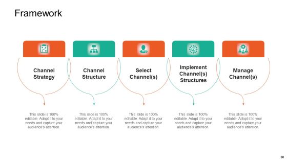 Product Capabilities Ppt PowerPoint Presentation Complete Deck With Slides Slide60
