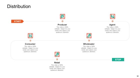 Product Capabilities Ppt PowerPoint Presentation Complete Deck With Slides Slide62