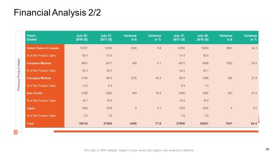 Product Capabilities Ppt PowerPoint Presentation Complete Deck With Slides Slide65