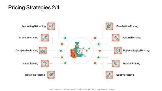 Product Capabilities Pricing Strategies Skimming Ppt Ideas Model PDF