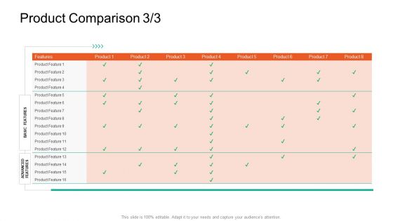 Product Capabilities Product Comparison Features Ppt Professional Smartart PDF Product Capabilities Product Comparison Features Ppt Professional Smartart PDF