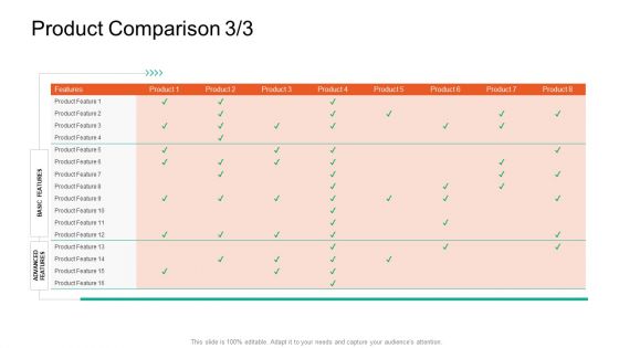 Product Capabilities Product Comparison Features Ppt Professional Smartart PDF