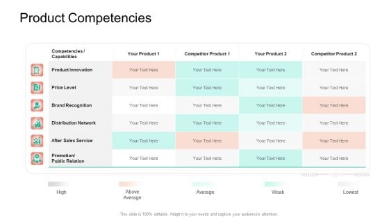 Product Capabilities Product Competencies Ppt Outline Smartart PDF