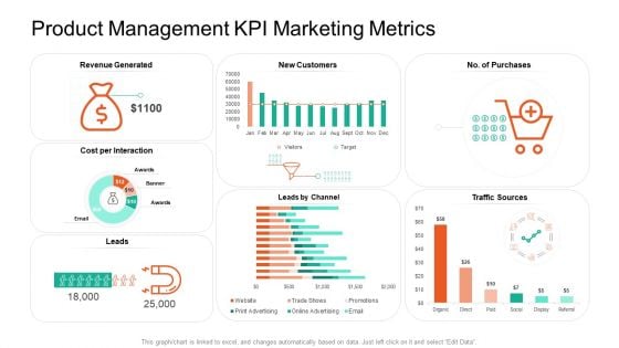 Product Capabilities Product Management KPI Marketing Metrics Ppt File Clipart Images PDF