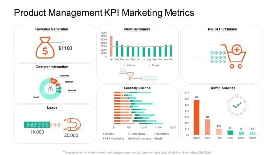 Product Capabilities Product Management KPI Marketing Metrics Ppt File Clipart Images PDF