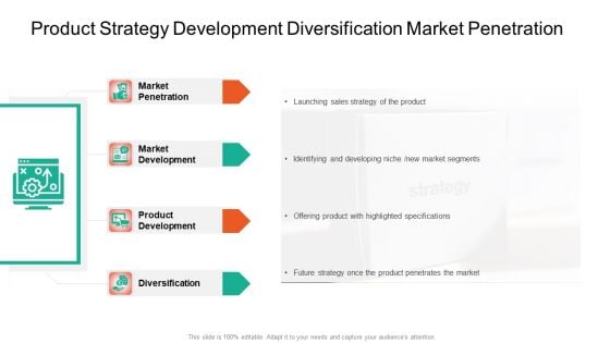 Product Capabilities Product Strategy Development Diversification Market Penetration Ppt Professional Example Introduction PDF