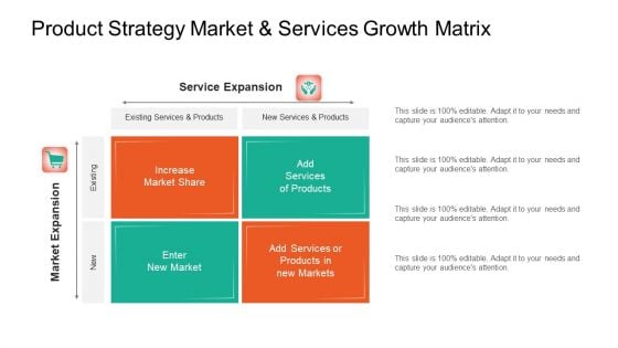 Product Capabilities Product Strategy Market And Services Growth Matrix Ppt Inspiration PDF