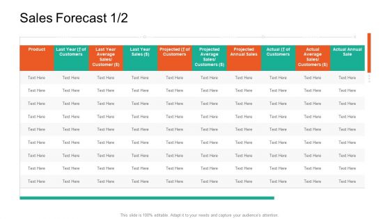 Product Capabilities Sales Forecast Average Ppt Ideas Guide PDF