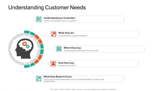 Product Capabilities Understanding Customer Needs Ppt Styles Design Ideas PDF
