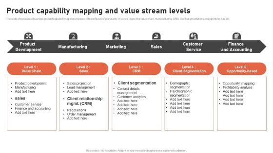 Product Capability Mapping And Value Stream Levels Information PDF