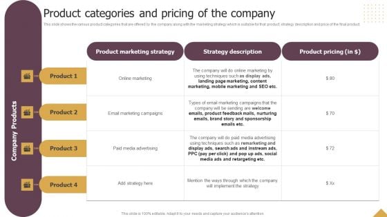 Product Categories And Pricing Of The Company Ppt Portfolio Portrait PDF