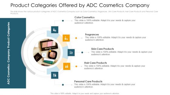 Product Categories Offered By ADC Cosmetics Company Elements PDF