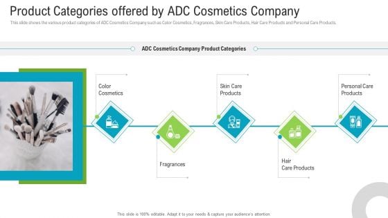 Product Categories Offered By Adc Cosmetics Company Introduction PDF
