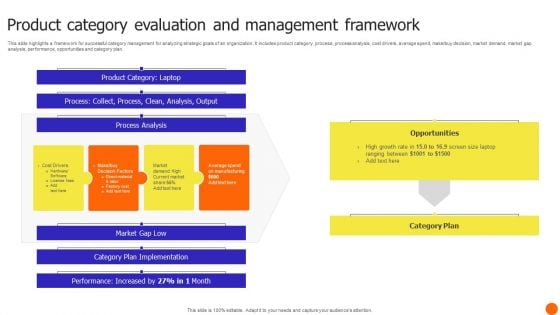 Product Category Evaluation And Management Framework Background PDF Product Category Evaluation And Management Framework Background PDF
