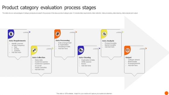 Product Category Evaluation Process Stages Summary PDF