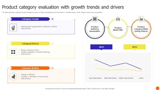 Product Category Evaluation With Growth Trends And Drivers Themes PDF