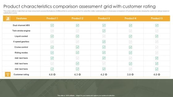 Product Characteristics Comparison Assessment Grid With Customer Rating Inspiration PDF Product Characteristics Comparison Assessment Grid With Customer Rating Inspiration PDF