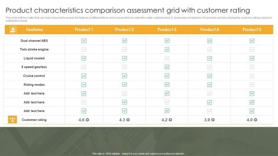 Product Characteristics Comparison Assessment Grid With Customer Rating Inspiration PDF