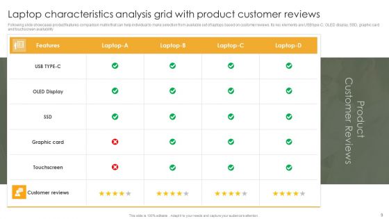 Product Characteristics Comparison Grid Ppt PowerPoint Presentation Complete Deck With Slides