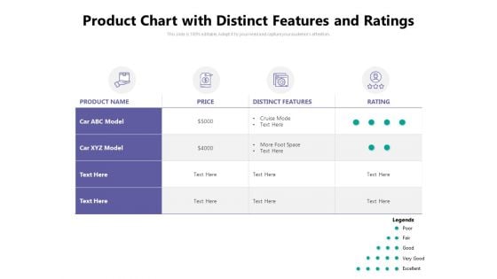 Product Chart With Distinct Features And Ratings Ppt PowerPoint Presentation File Professional PDF