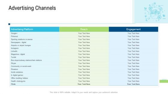 Product Commercialization Action Plan Advertising Channels Ppt Outline Professional PDF