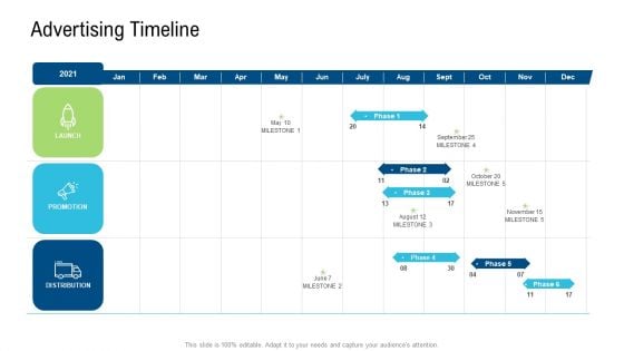 Product Commercialization Action Plan Advertising Timeline Ppt Ideas Deck PDF