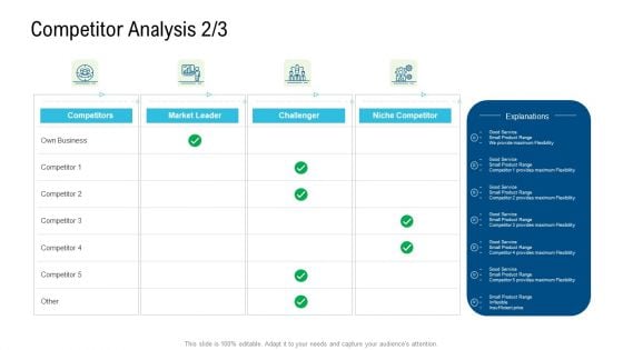 Product Commercialization Action Plan Competitor Analysis Service Infographics PDF