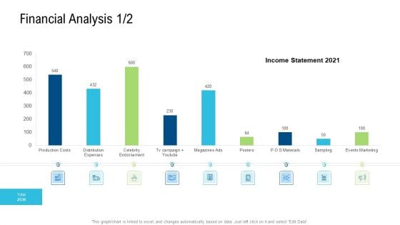 Product Commercialization Action Plan Financial Analysis Production Costs Brochure PDF