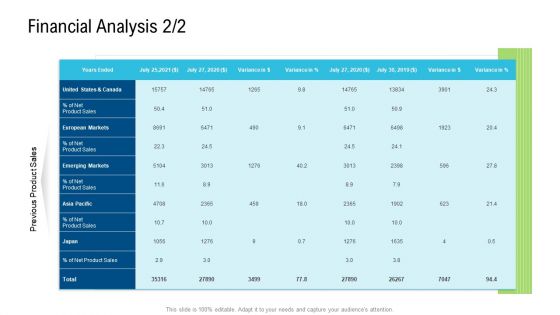 Product Commercialization Action Plan Financial Analysis Sales Structure PDF