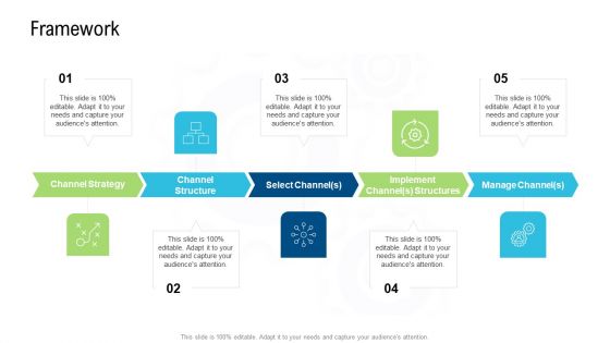 Product Commercialization Action Plan Framework Ppt Pictures Grid PDF