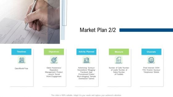 Product Commercialization Action Plan Market Plan Timelines Template PDF