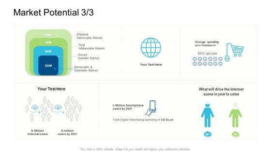 Product Commercialization Action Plan Market Potential Obtainable Market Professional PDF Product Commercialization Action Plan Market Potential Obtainable Market Professional PDF