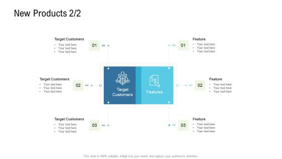 Product Commercialization Action Plan New Products Target Customers Ppt Professional Mockup PDF