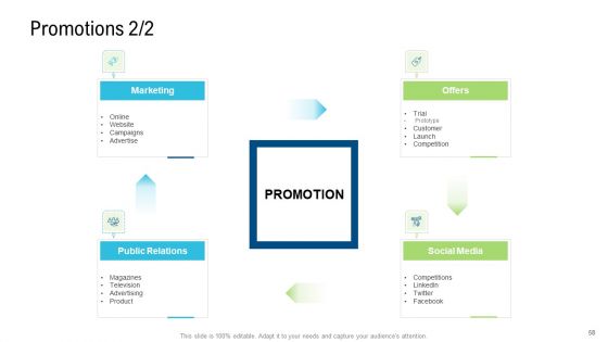 Product Commercialization Action Plan Ppt PowerPoint Presentation Complete Deck With Slides