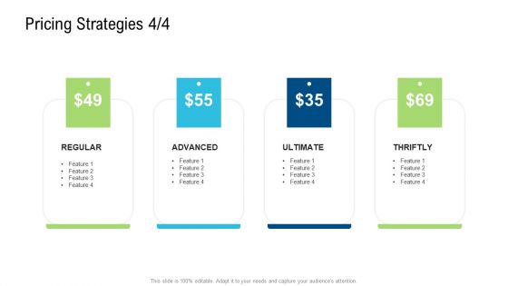 Product Commercialization Action Plan Pricing Strategies Advanced Ppt Slides Graphics PDF