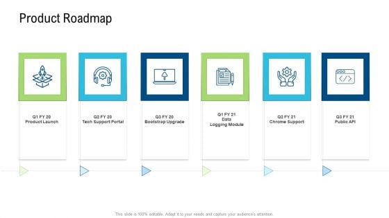 Product Commercialization Action Plan Product Roadmap Ppt Inspiration Show PDF