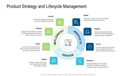 Product Commercialization Action Plan Product Strategy And Lifecycle Management Ppt Inspiration PDF