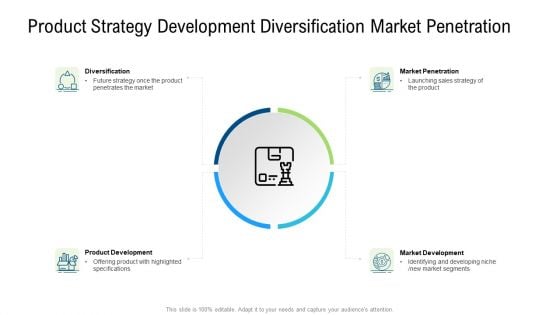 Product Commercialization Action Plan Product Strategy Development Diversification Market Penetration Ppt Gallery Designs Download PDF