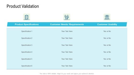 Product Commercialization Action Plan Product Validation Ideas PDF Product Commercialization Action Plan Product Validation Ideas PDF