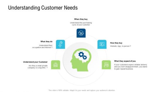 Product Commercialization Action Plan Understanding Customer Needs Ppt Styles Styles PDF Product Commercialization Action Plan Understanding Customer Needs Ppt Styles Styles PDF