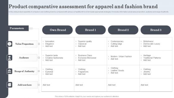 Product Comparative Assessment For Apparel And Fashion Brand Inspiration PDF