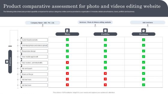 Product Comparative Assessment For Photo And Videos Editing Website Graphics PDF