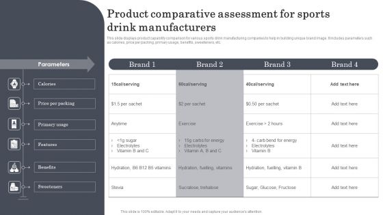 Product Comparative Assessment For Sports Drink Manufacturers Information PDF
