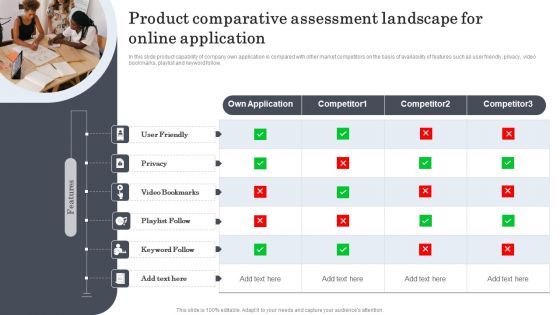 Product Comparative Assessment Landscape For Online Application Summary PDF