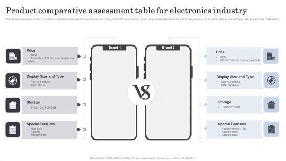 Product Comparative Assessment Table For Electronics Industry Designs PDF