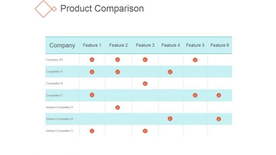 Product Comparison Ppt PowerPoint Presentation Design Templates