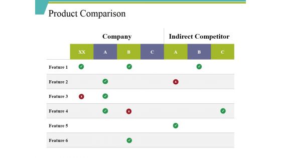 Product Comparison Ppt PowerPoint Presentation Gallery Slideshow