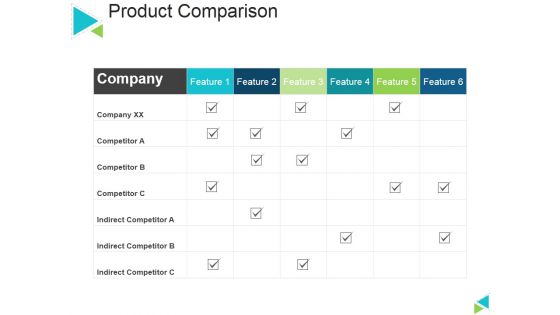 Product Comparison Ppt PowerPoint Presentation Icon Graphics