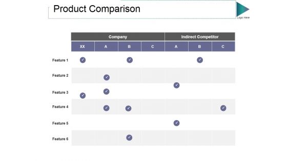 Product Comparison Ppt PowerPoint Presentation Ideas Images