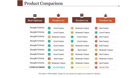 Product Comparison Ppt PowerPoint Presentation Layouts Template